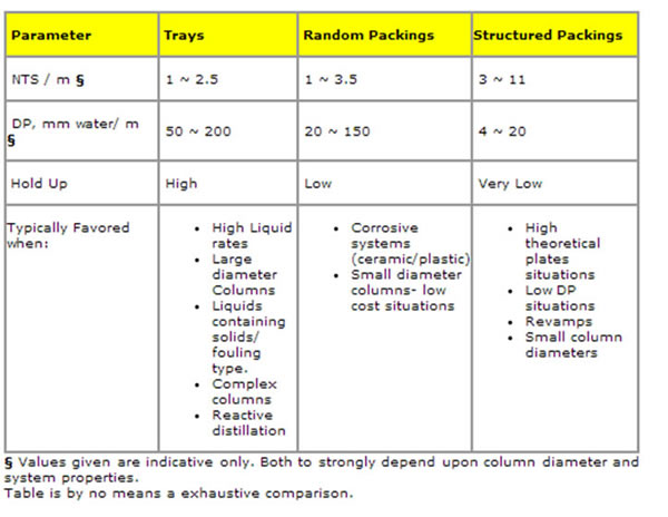 Comparison of Column internals