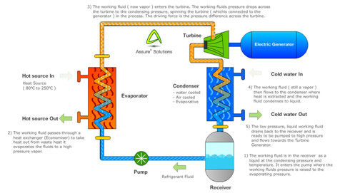 Thermal Design Of Heat Exchanger